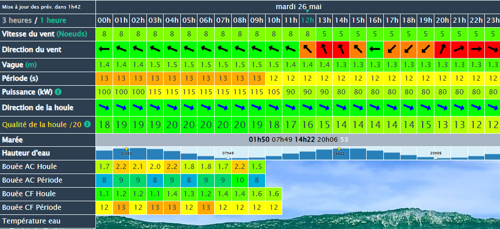 SwellCatcher forecast preview — Hossegor