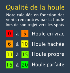 explications prévisions qualité de la houle