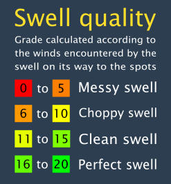 SwellCatcher forecast table